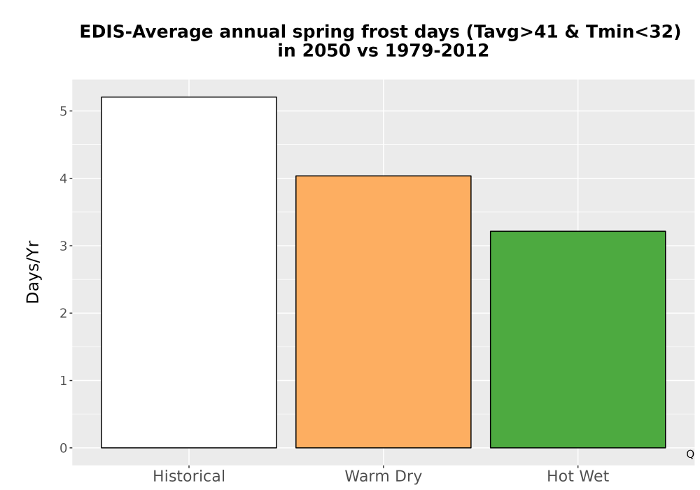 Scaled image Temp_Frost_Ann_Bar.png 