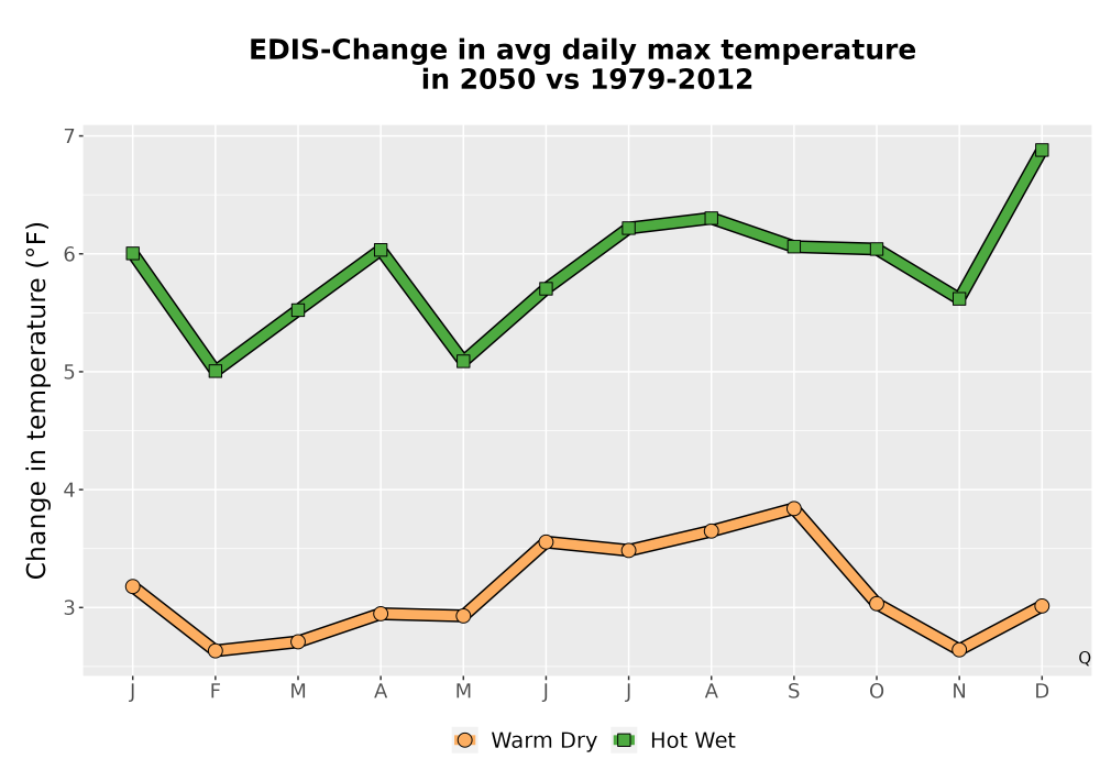 Scaled image Temp_Tmax_MonDelta_Line.png 