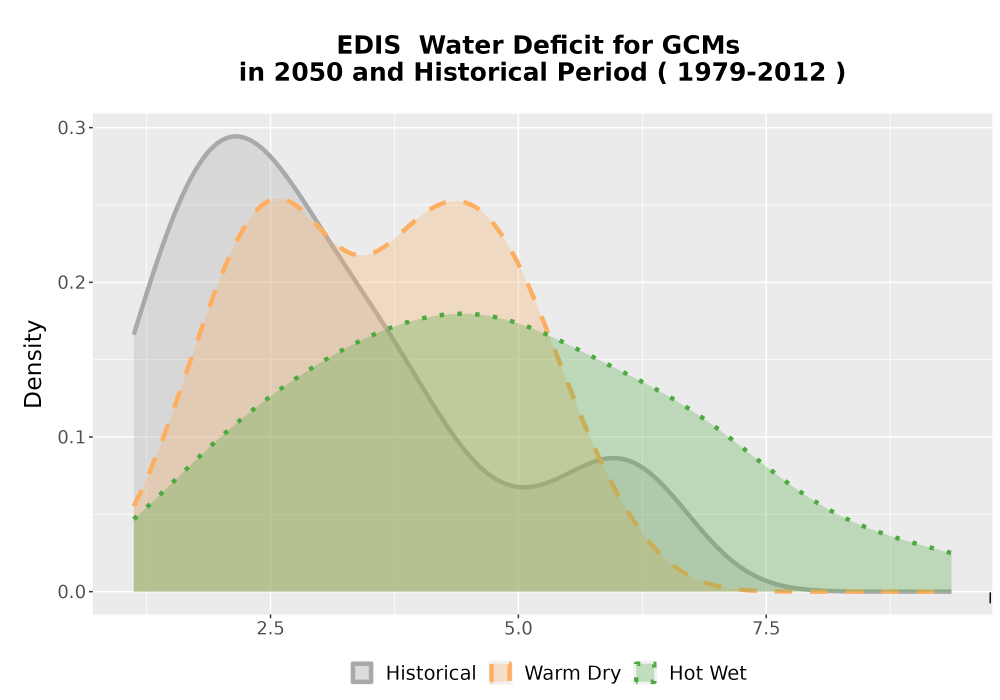 Scaled image WatBal_CWD_AnnAccum_Density.png 