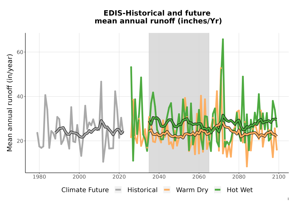Scaled image WatBal_Runoff_Annual_TS.png 