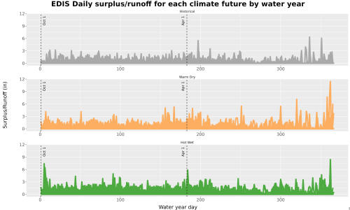 Thumbnail WatBal_Runoff_DailyDOY_Line.jpg 