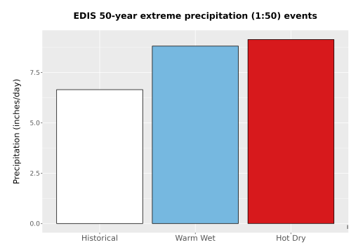 Thumbnail Precip_Extreme_50yr_Bar.png 