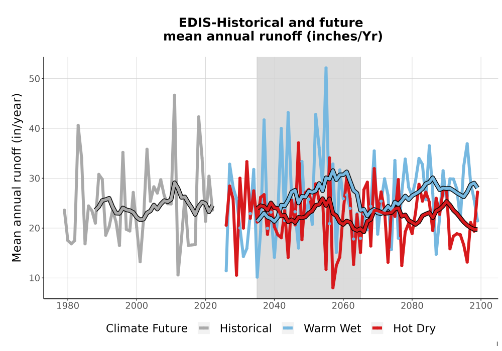 Scaled image WatBal_Runoff_Annual_TS.png 