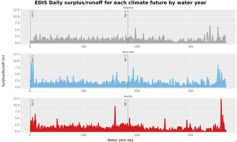 Scaled image WatBal_Runoff_DailyDOY_Line.jpg 