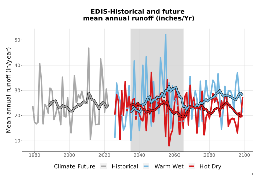 Thumbnail WatBal_Runoff_Annual_TS.png 