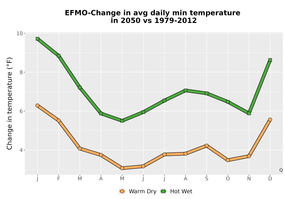 Scaled image Temp_TmaxTmin_MonDelta_PanelLine.png 