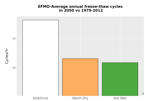 Thumbnail Temp_FreezeThaw_Ann_Bar.png 