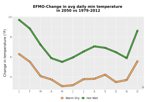Thumbnail Temp_TmaxTmin_MonDelta_PanelLine.png 