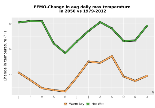 Thumbnail Temp_Tmax_MonDelta_Line.png 