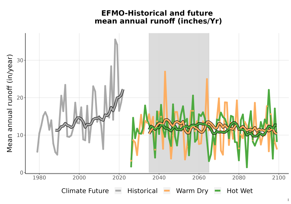 Scaled image WatBal_Runoff_Annual_TS.png 