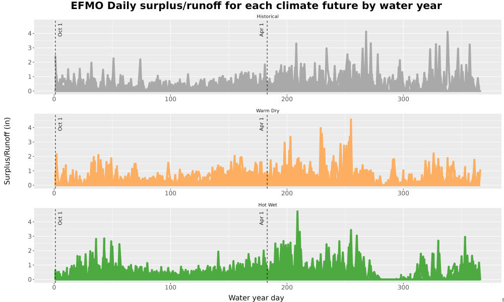 Scaled image WatBal_Runoff_DailyDOY_Line.jpg 