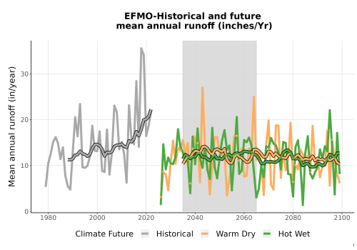 Thumbnail WatBal_Runoff_Annual_TS.png 