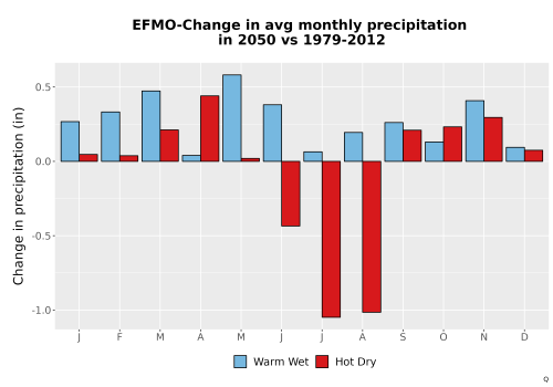 Thumbnail Precip_Delta_Mon_Bar.png 