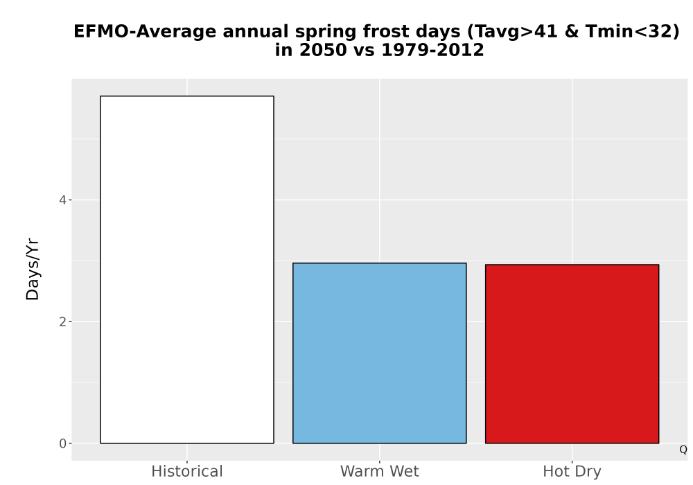 Scaled image Temp_Frost_Ann_Bar.png 