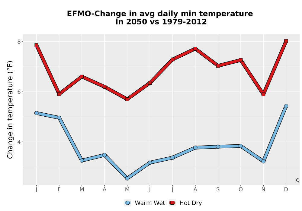 Scaled image Temp_TmaxTmin_MonDelta_PanelLine.png 