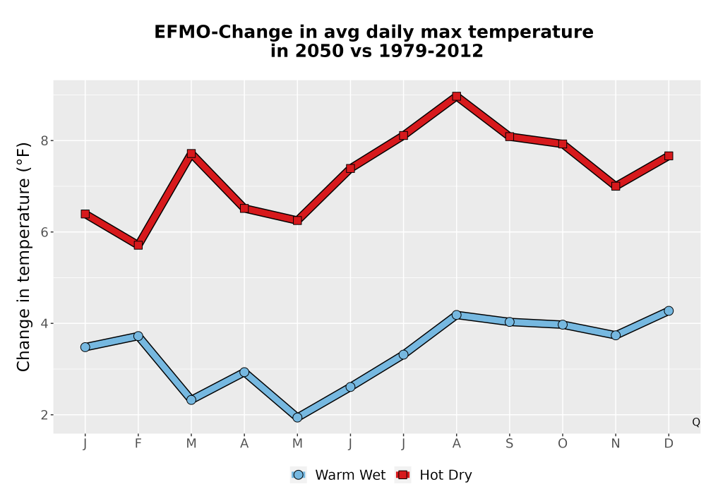 Scaled image Temp_Tmax_MonDelta_Line.png 