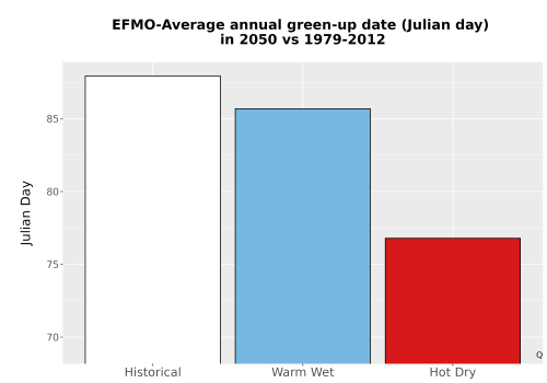 Thumbnail Temp_Grow_GreenupDOY_Bar.png 