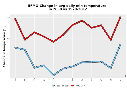 Thumbnail Temp_TmaxTmin_MonDelta_PanelLine.png 