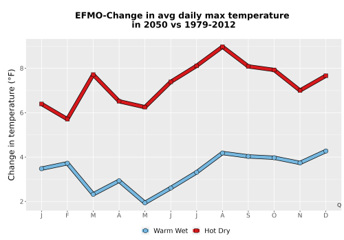 Thumbnail Temp_Tmax_MonDelta_Line.png 