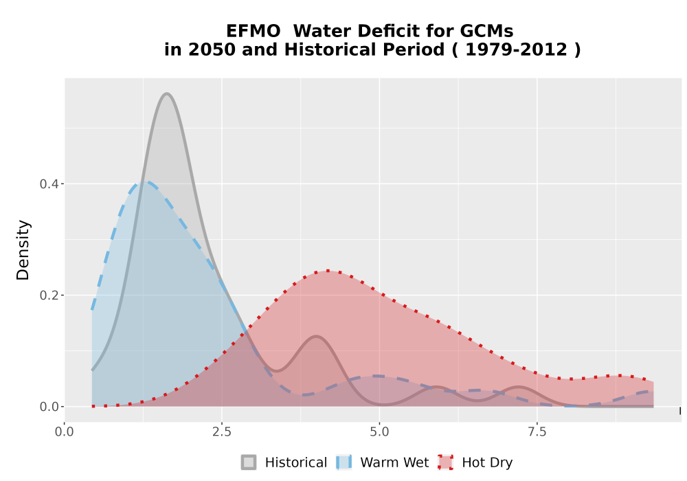 Scaled image WatBal_CWD_AnnAccum_Density.png 