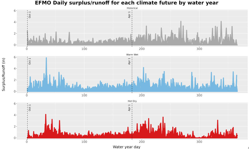 Scaled image WatBal_Runoff_DailyDOY_Line.jpg 