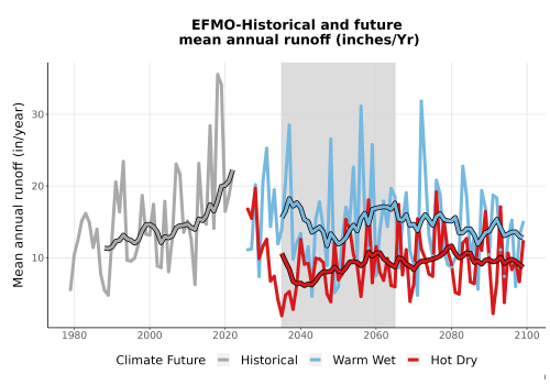 Thumbnail WatBal_Runoff_Annual_TS.png 