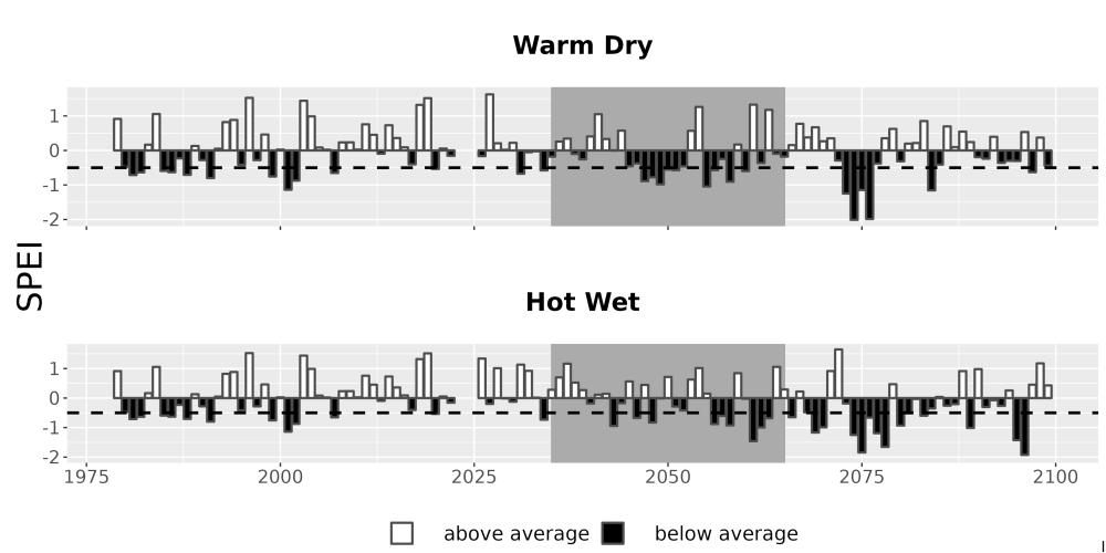 Scaled image Drought_SPEI_AnnHistProj_CF12.png 