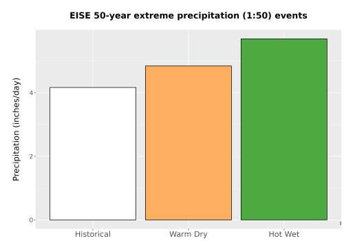 Thumbnail Precip_Extreme_50yr_Bar.png 