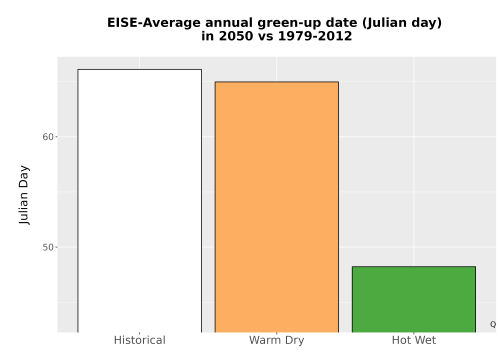 Thumbnail Temp_Grow_GreenupDOY_Bar.png 