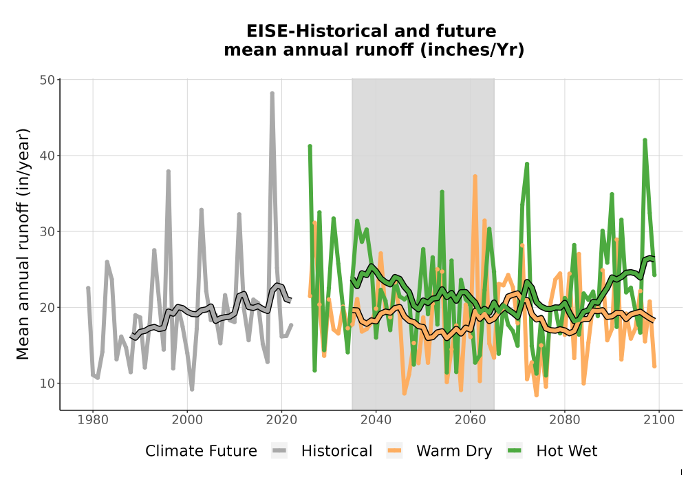 Scaled image WatBal_Runoff_Annual_TS.png 