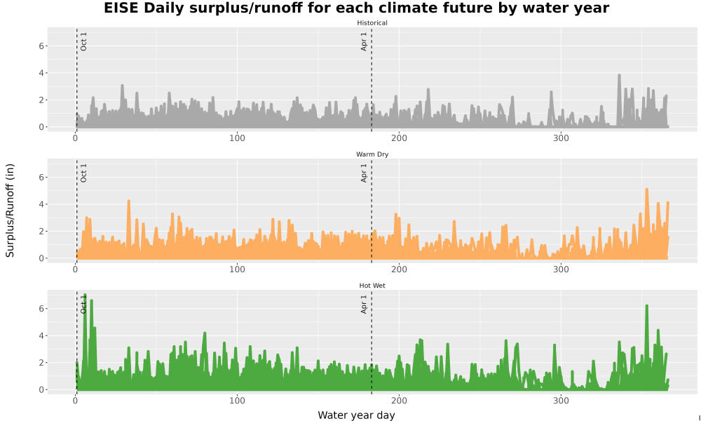 Scaled image WatBal_Runoff_DailyDOY_Line.jpg 