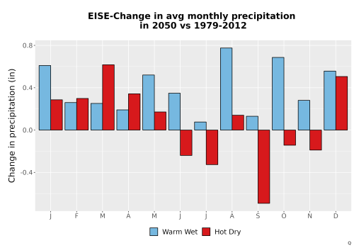Thumbnail Precip_Delta_Mon_Bar.png 