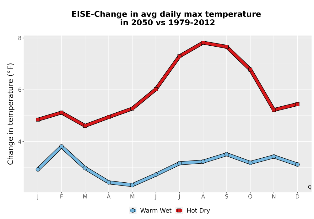 Scaled image Temp_Tmax_MonDelta_Line.png 
