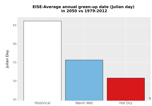 Thumbnail Temp_Grow_GreenupDOY_Bar.png 
