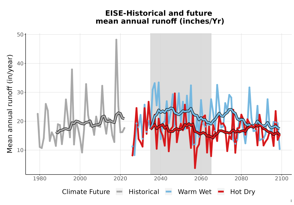Scaled image WatBal_Runoff_Annual_TS.png 