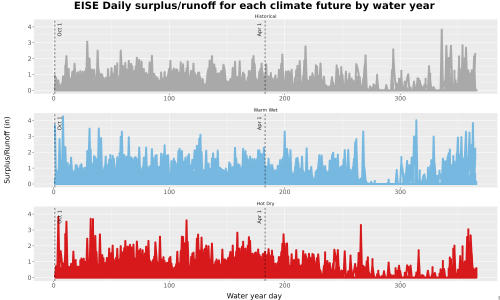 Thumbnail WatBal_Runoff_DailyDOY_Line.jpg 
