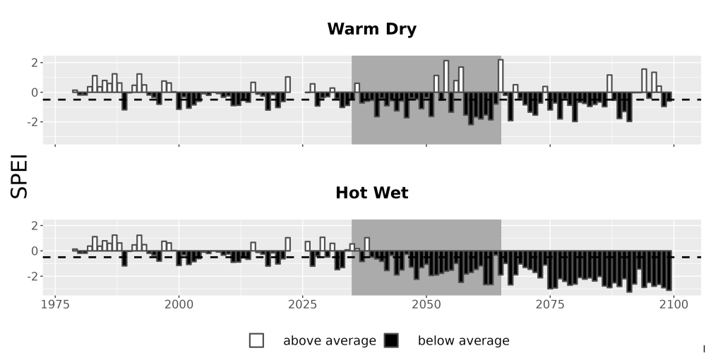 Scaled image Drought_SPEI_AnnHistProj_CF12.png 