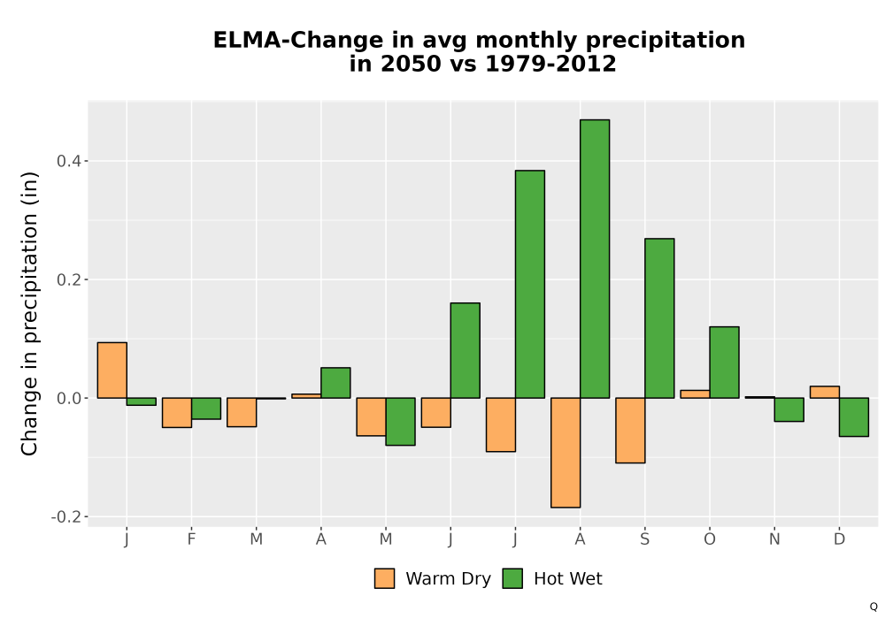 Scaled image Precip_Delta_Mon_Bar.png 