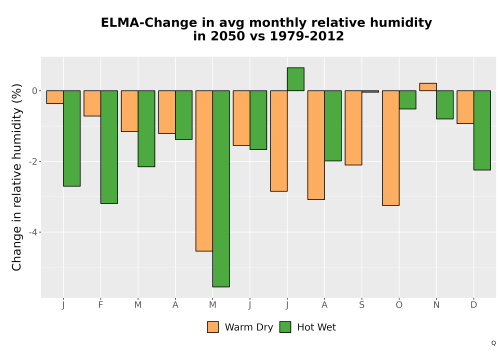 Thumbnail RelHum_Avg_MonDelta_Bar.png 