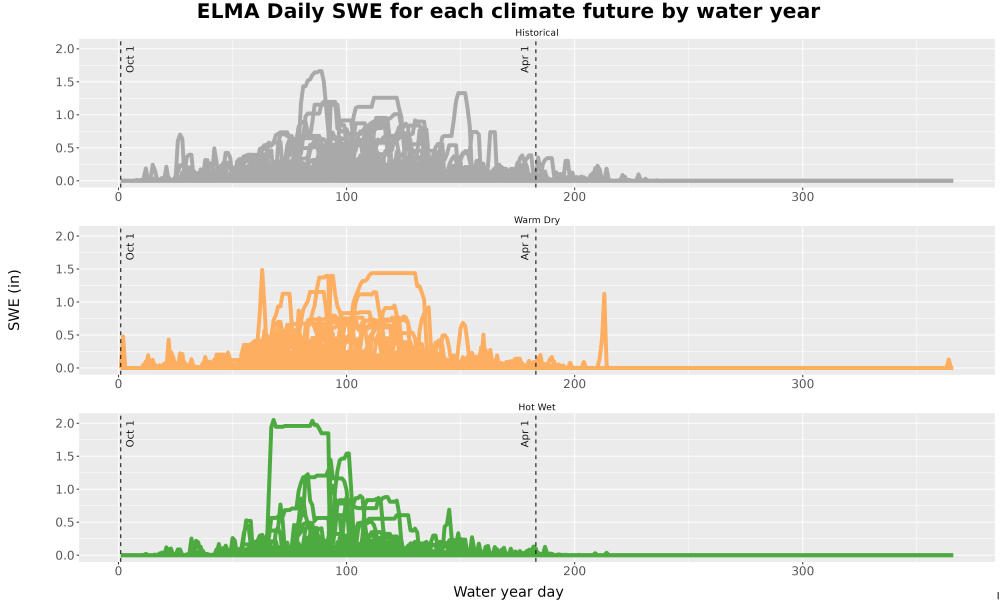 Scaled image Snow_SWE_DailyAccum_Line.jpg 