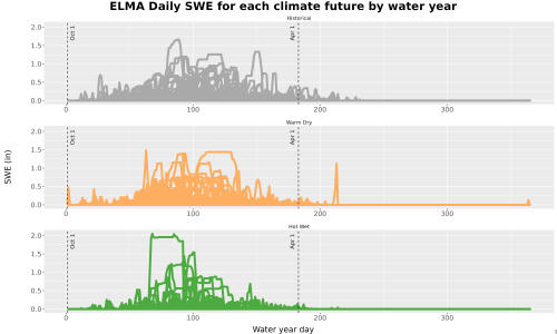 Thumbnail Snow_SWE_DailyAccum_Line.jpg 