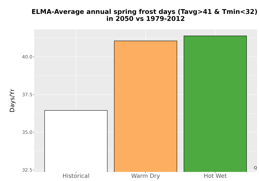 Scaled image Temp_Frost_Ann_Bar.png 