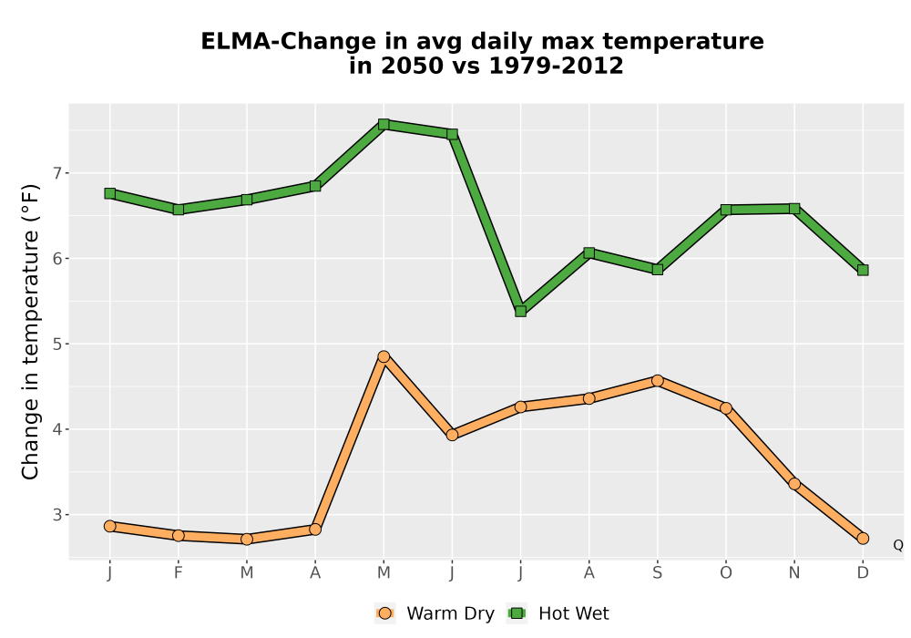 Scaled image Temp_Tmax_MonDelta_Line.png 