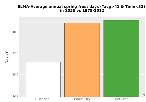 Thumbnail Temp_Frost_Ann_Bar.png 