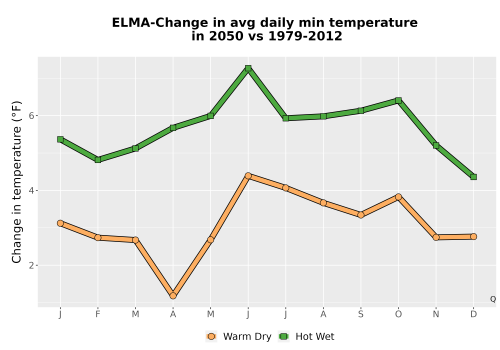 Thumbnail Temp_TmaxTmin_MonDelta_PanelLine.png 