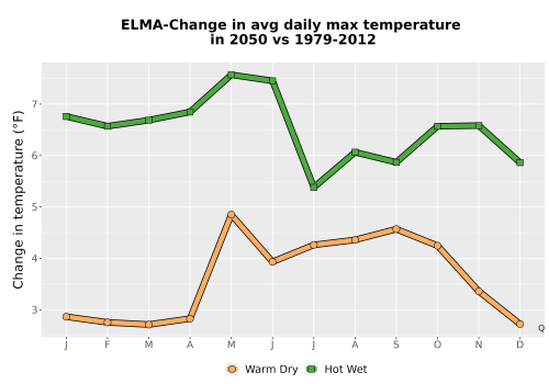 Thumbnail Temp_Tmax_MonDelta_Line.png 