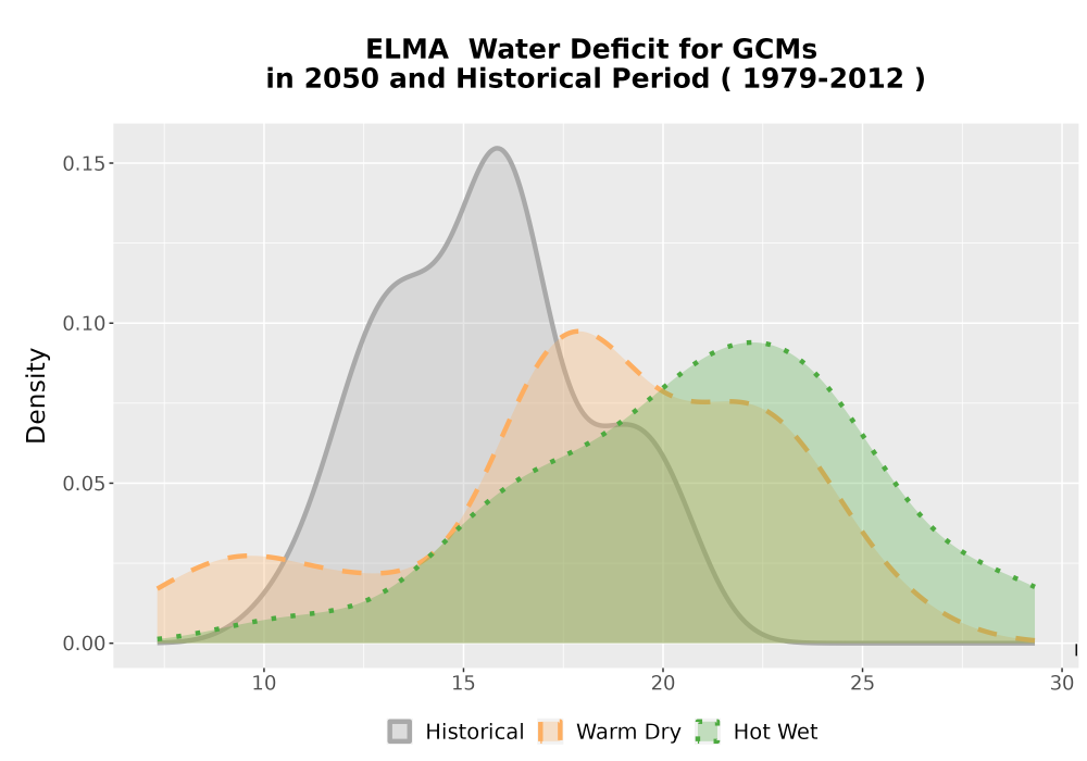 Scaled image WatBal_CWD_AnnAccum_Density.png 