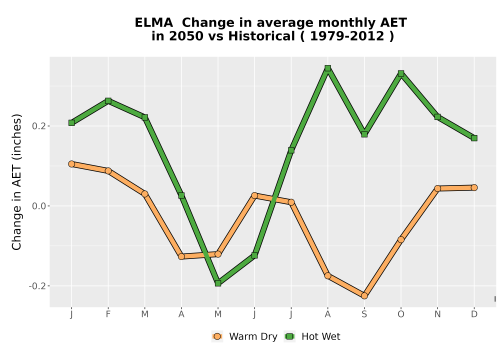 Thumbnail WatBal_AET_MonDelta_Line.png 