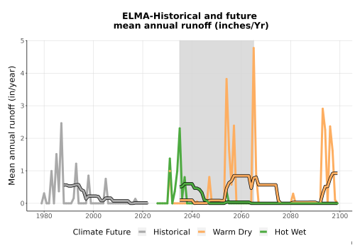 Thumbnail WatBal_Runoff_Annual_TS.png 