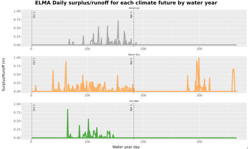 Thumbnail WatBal_Runoff_DailyDOY_Line.jpg 